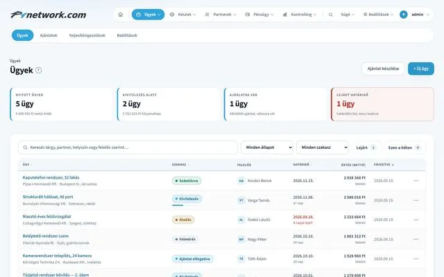 P1network ERP system – Cases · Overview